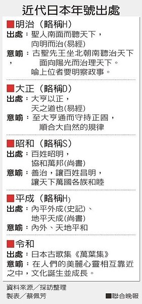 近代日本年號出處。