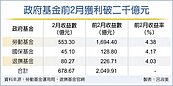 2,050億政府基金　前2月賺破紀錄