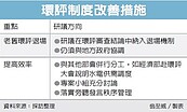 環評法不修了　設退場機制