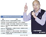 招商拉經濟　韓：馬雲將至高雄與青年座談