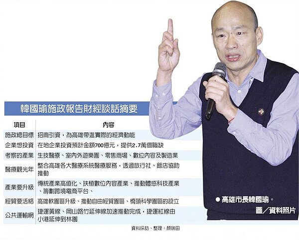 韓國瑜施政報告財經談話摘要。(高雄市長韓國瑜圖/中國資料照片)