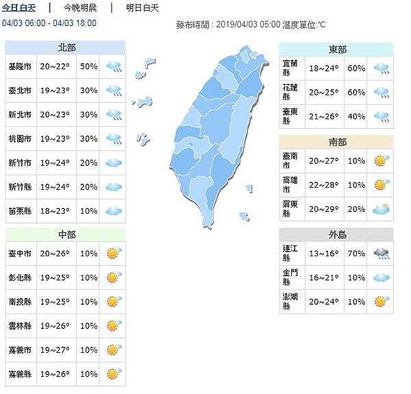 今天白天各地天氣。圖/取自氣象局網站