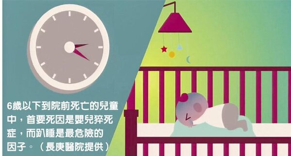 6歲以下到院前死亡的兒童中，首要死因是嬰兒猝死症，而趴睡是最危險的因子。（長庚醫院提供）
