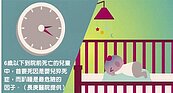 為塑頭型趴睡　嬰兒陷死亡風險