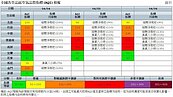 清明掃墓防空汙！高屏3天「亮紅燈」