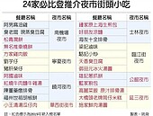 24家夜市小吃　吃貨必訪