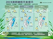 把握好天氣出遊！吳德榮：下周三變天