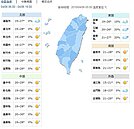 下周轉涼　吳德榮：周四、周五將降雨