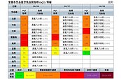 恐怖！一張圖看這3天空氣有多髒