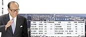 李嘉誠捐200億港元回饋社會　把慈善事業當第三個兒子