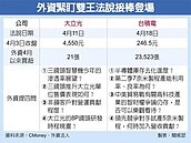 雙王接力法說　台股戰萬一
