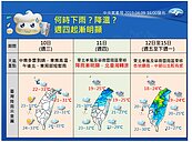 鋒面要來了！氣溫將降5度　一張圖看何時下雨