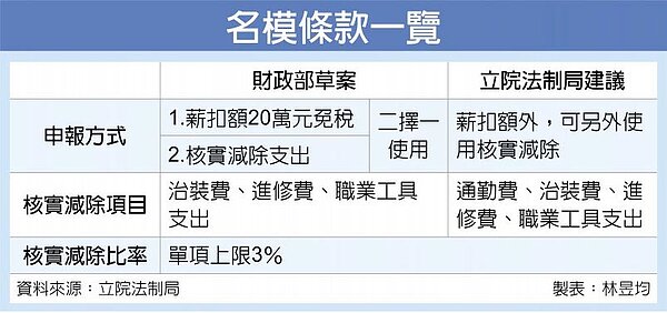 名模條款一覽。