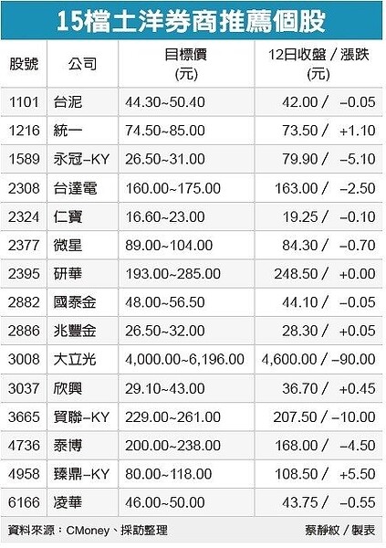 經濟日報提供