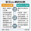 Uber條款倒數　專家：應先鬆綁計程車費率