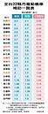 最多省4.5萬…買電動機車這城市補助最多　海放天龍國