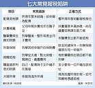 避免事後補稅　一張圖了解七大常見報稅陷阱　　