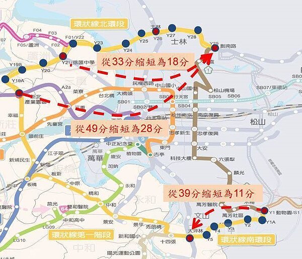 環狀線第二階段若完工後,從五股到大直從原本約49分鐘縮短為28分鐘。圖/新北捷運局提供