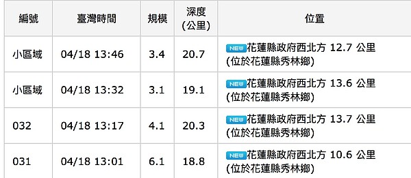 花蓮縣秀林鄉短短45分鐘發生4次地震。圖／取自中央氣象局網站