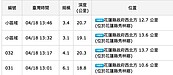 秀林鄉45分鐘內連四震　其實強震三天前就有預兆　