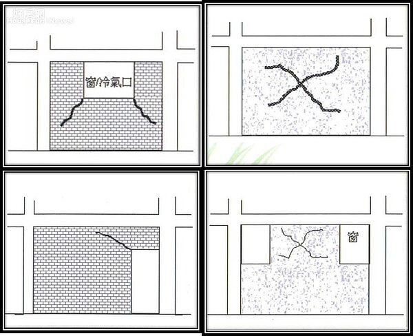 房屋牆面裂痕若呈下圖，自行修復即可。（擷取自震災後住家房屋自我檢查書）