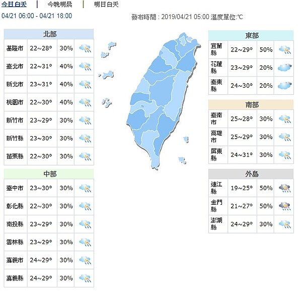 今天白天各地天氣。圖／取自氣象局網站