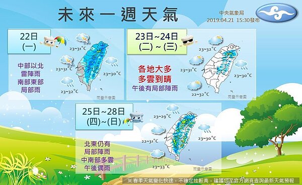 未來一周天氣。圖/取自臉書「報天氣 - 中央氣象局」網站