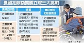 長照扣除額闖關立院　3大挑戰