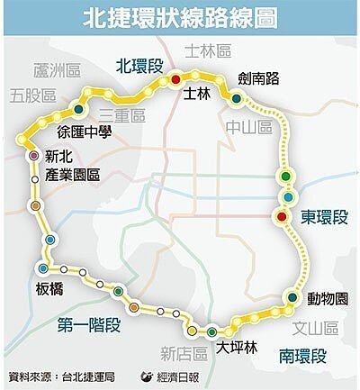 北捷環狀線路線圖。