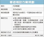 住房率低…國旅補貼未奏效