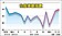 民眾看股市　17個月來最樂觀