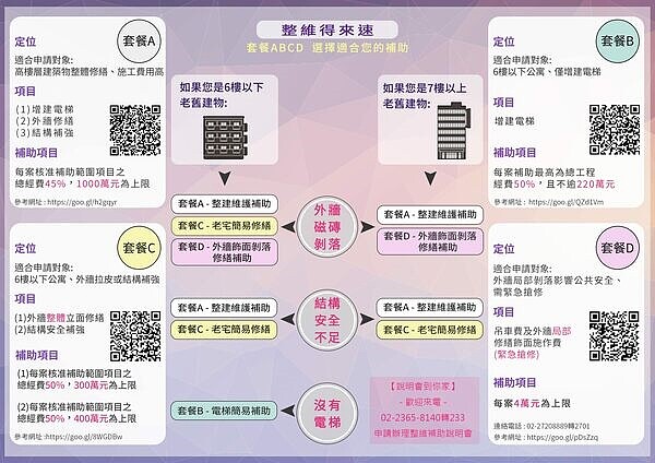 Money錢雜誌 老屋修整補助怎麼領 四種整維方案 好房網house Fun Money錢雜誌 老屋修整補助怎麼領 四種整維方案 好房網house Fun