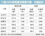 房屋稅5月開徵　稅額將創高
