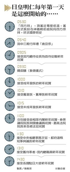 日皇新年第一天。圖／聯合報提供