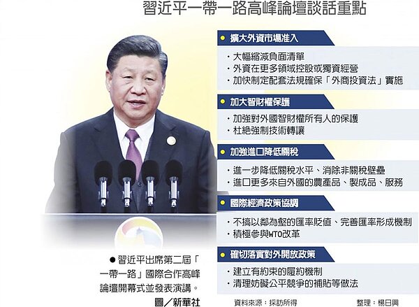 習近平一帶一路高峰論壇談話重點。