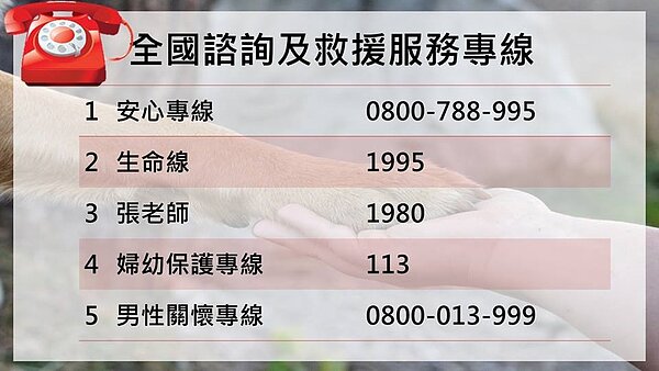 1995防自殺專線,年均服務17萬人次。(圖/擷取自衛生福利部)