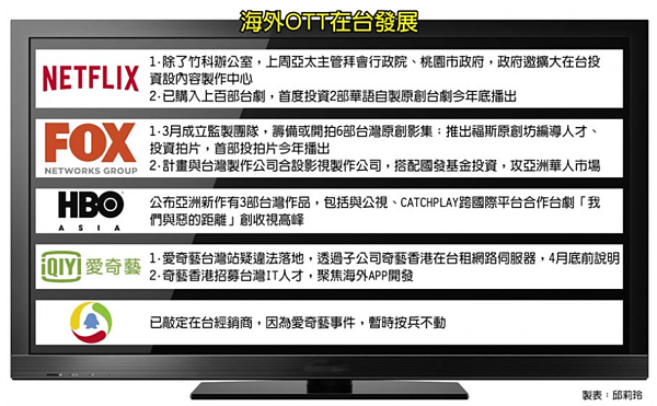 海外OTT在台發展