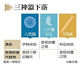 日皇即位關鍵三神器　形樣至今成謎