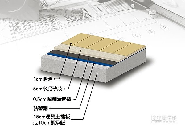 圖為隔音墊應用地磚施工示意圖。圖／東和林環保科技股份有限公司提供