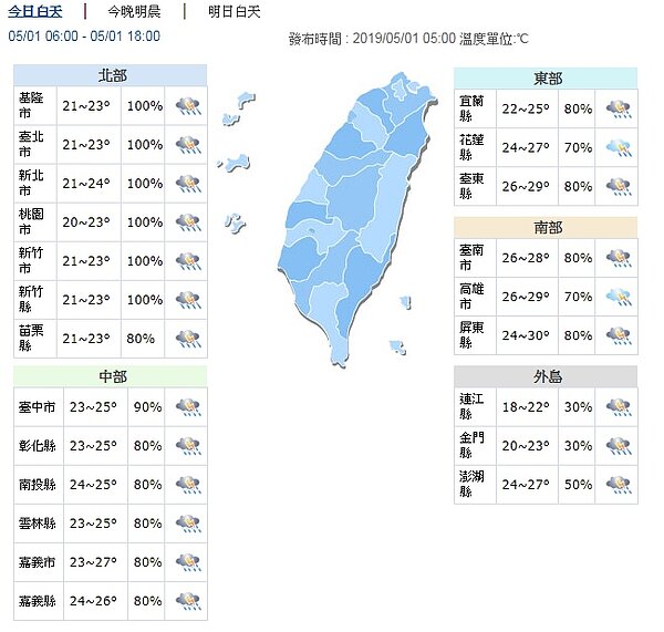 今天白天各地天氣。圖/取自氣象局網站