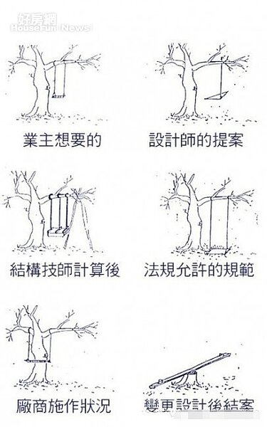 雖然說出錢的最大,但網友曝設計圖與實際成品差別會有所落差。圖/取自微博