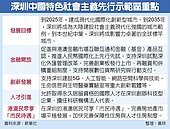 取代香港？大陸加速深圳發展