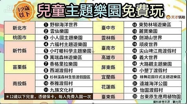 政府秋冬國旅補助加入全台23家遊樂園,12歲以下兒童每人免費入園1次。記者黑中亮/翻攝