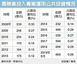 住都中心推都更　壽險業可參與