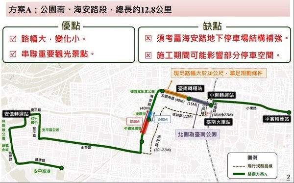 台南捷運綠線五條替代路線。圖/捷運處提供