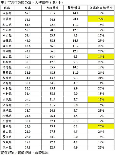 資料來源:實價資料
