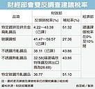 陸鋼反傾銷稅　經部：0~10%