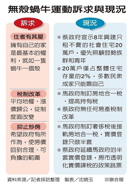 資料來源／記者採訪整理　製表／沈婉玉