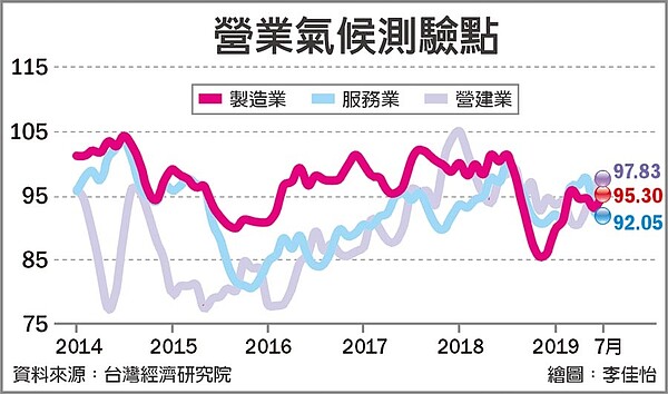 營業氣候測驗點