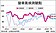 台經院7月產業調查　製造營建樂　服務業憔悴